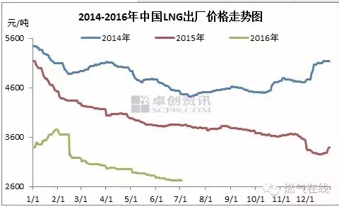 QQ截图20160707144421.png