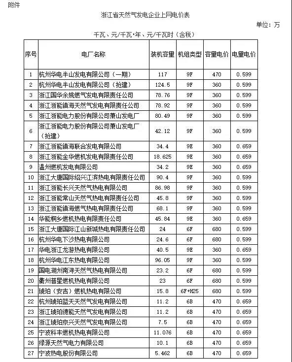 0429浙江电价附件.jpg
