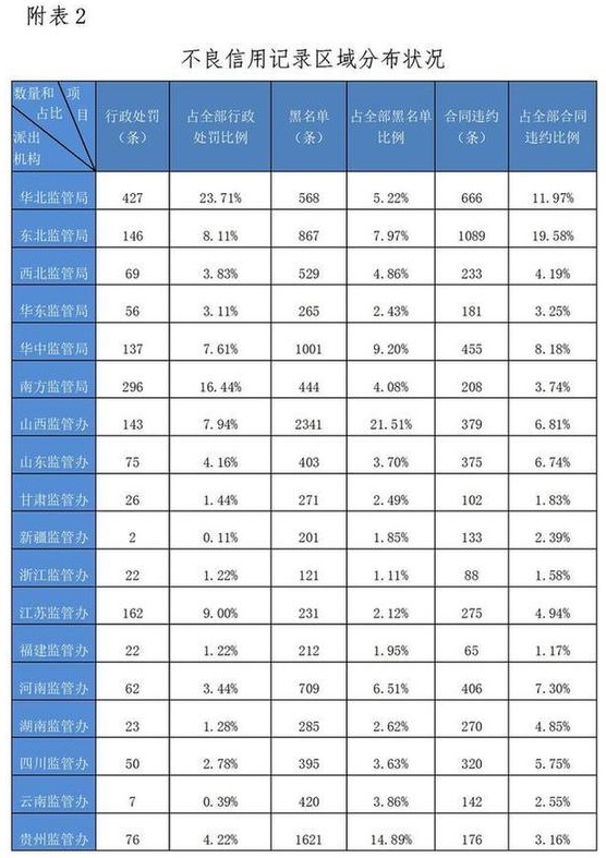 1598606070230659.jpg 附表2_看图王.jpg