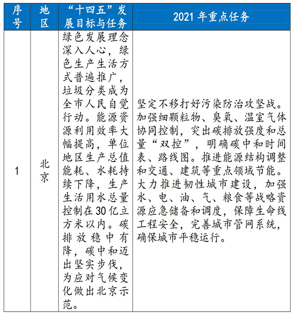 1615457458415010.jpg 十四五_看图王.jpg