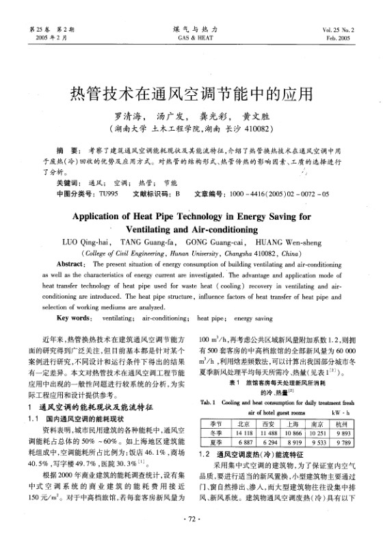 考察了建筑通风空调能耗现状及其能流特征，介绍了热管换热技术在通风空调中用于废热（冷）回收的优势及应用方式。对热管的结构形式、热管传热的影响因素、工质的选择进行了分析。