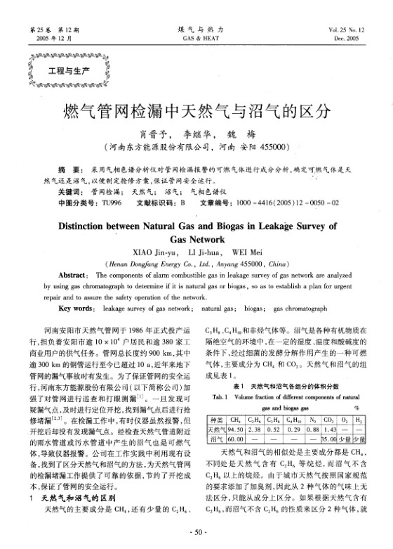 采用气相色谱分析仪对管网检漏报警的可燃气体进行成分分析，确定可燃气体是天然气还是沼气，以便制定抢修方案，保证管网安全运行。