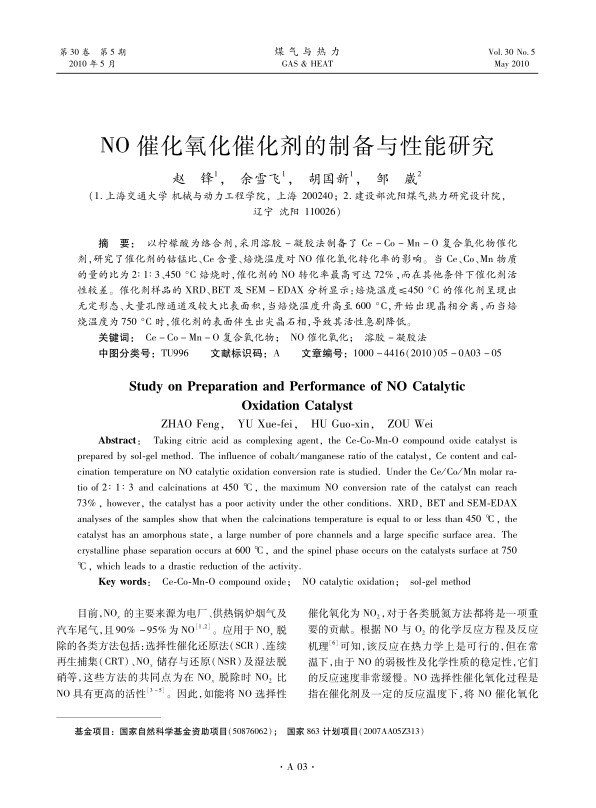 以柠檬酸为络合剂，采用溶胶-凝胶法制备了Ce-Co-Mn-O复合氧化物催化剂，研究了催化剂的钴锰比、Ce含量、焙烧温度对NO催化氧化转化率的影响。当Ce、Co、Mn物质的量的比为2∶1∶3、450 °C焙烧时，催化剂的NO转化率最高可达72%，而在其他条件下催化剂活性较差。催化剂样品的XRD、BET及SEM-EDAX分析显示：焙烧温度≤450 °C的催化剂呈现出无定形态、大量孔隙通道及较大比表面积，当焙烧温度升高至600 °C，开始出现晶相分离，而当焙烧温度为750 °C时，催化剂的表面伴生出尖晶石相，导